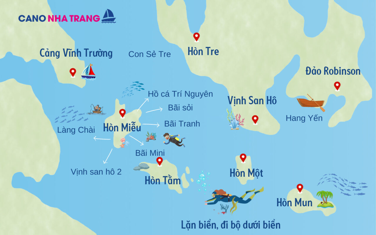 Cano Nha Trang – Du lịch Nha Trang